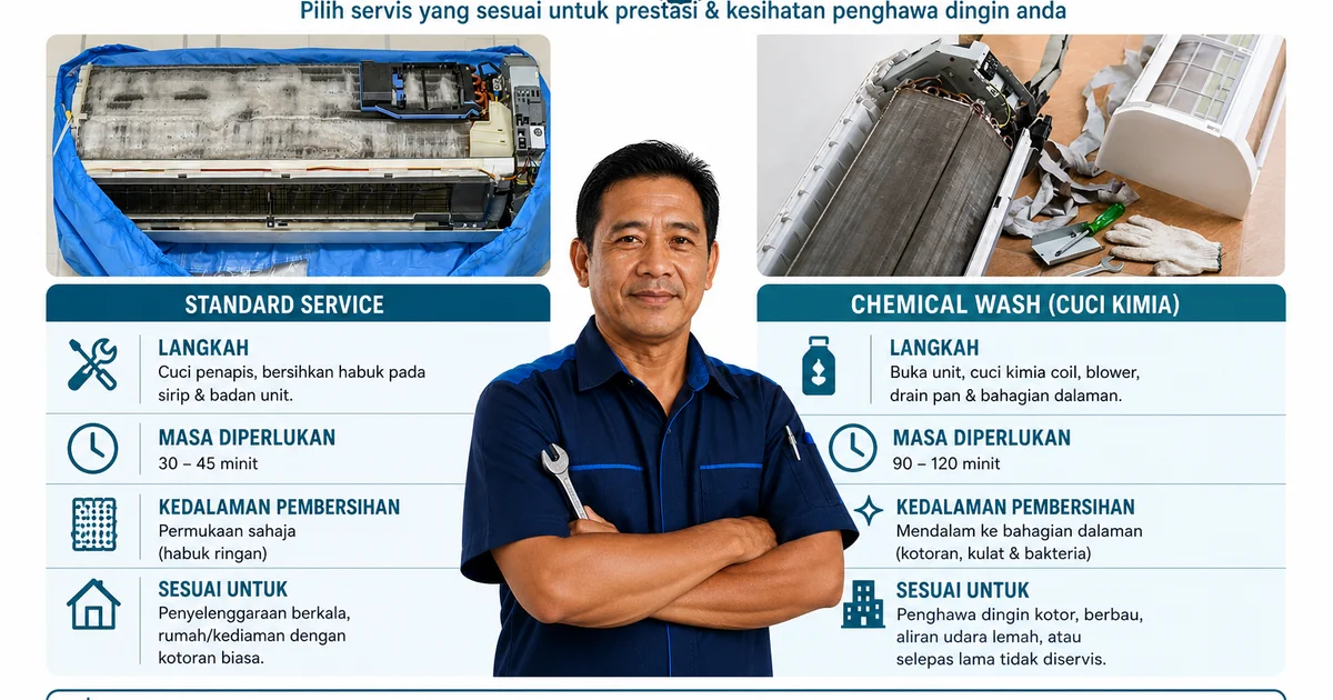 Perbandingan servis biasa vs chemical wash aircond